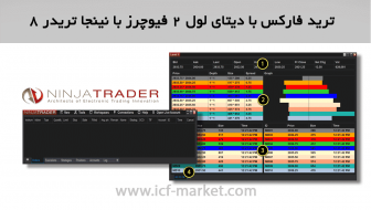 ترید فارکس با دیتا لول 2 فیوچرز با نینجا تریدر 8 