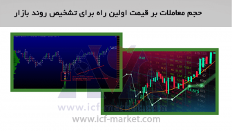 حجم معاملات بر قیمت اولین راه برای تشخیص روند بازار فارکس