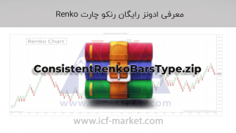 معرفی ادونز رایگان رنکو بار چارت Renko bar chart نینجا تریدر 8